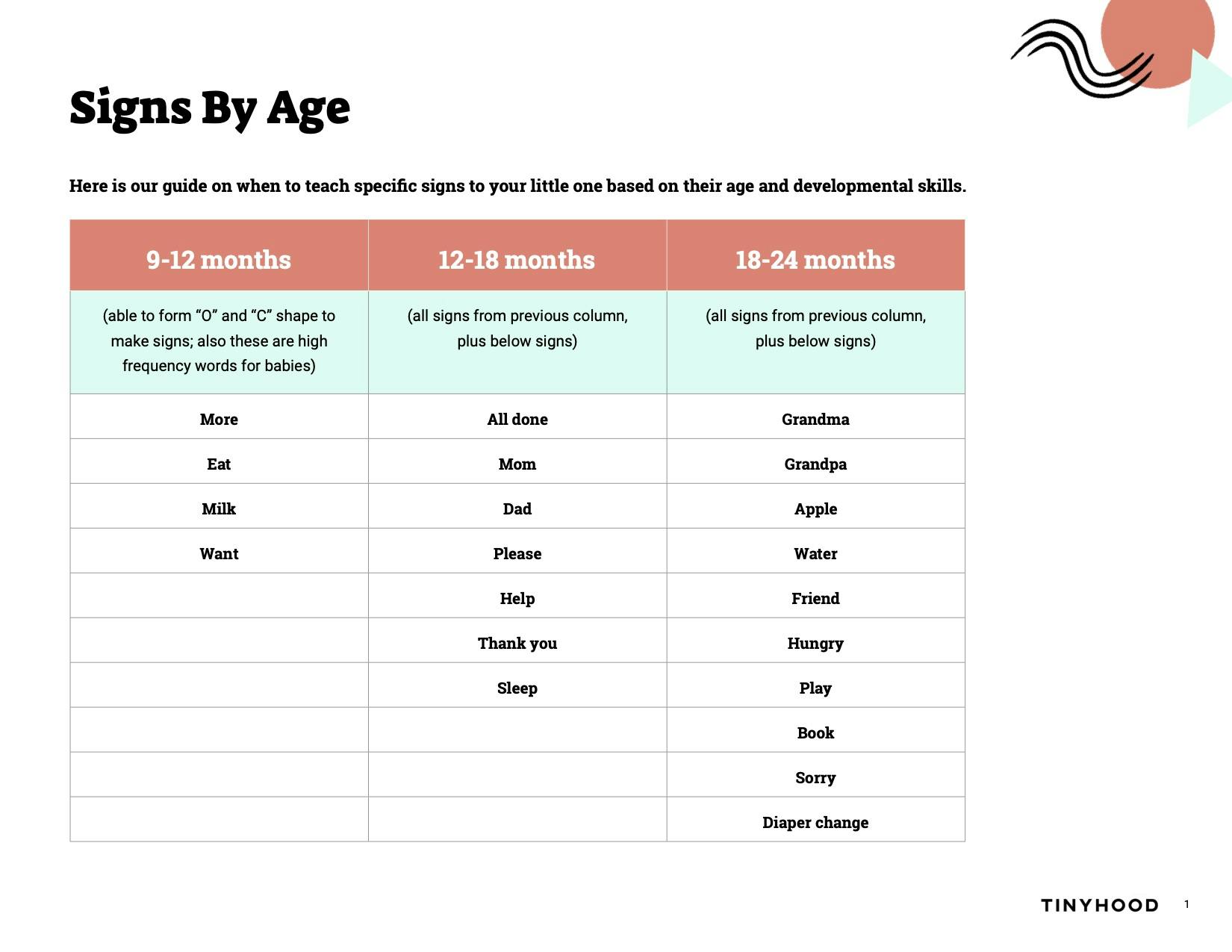 Preview image of Handout: Signs by Age