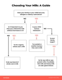 Preview image of Handout: Choosing Your Milk: A Guide
