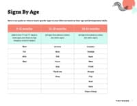 Preview image of Handout: Signs by Age