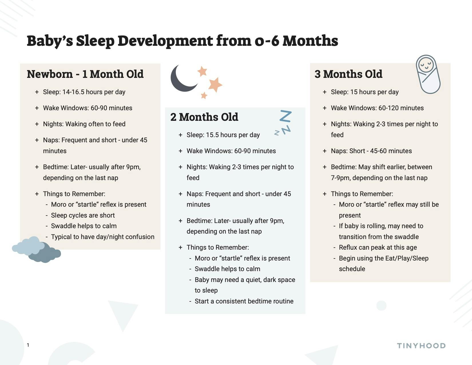 Preview image of Handout: Baby Sleep Development from 0-6 Months