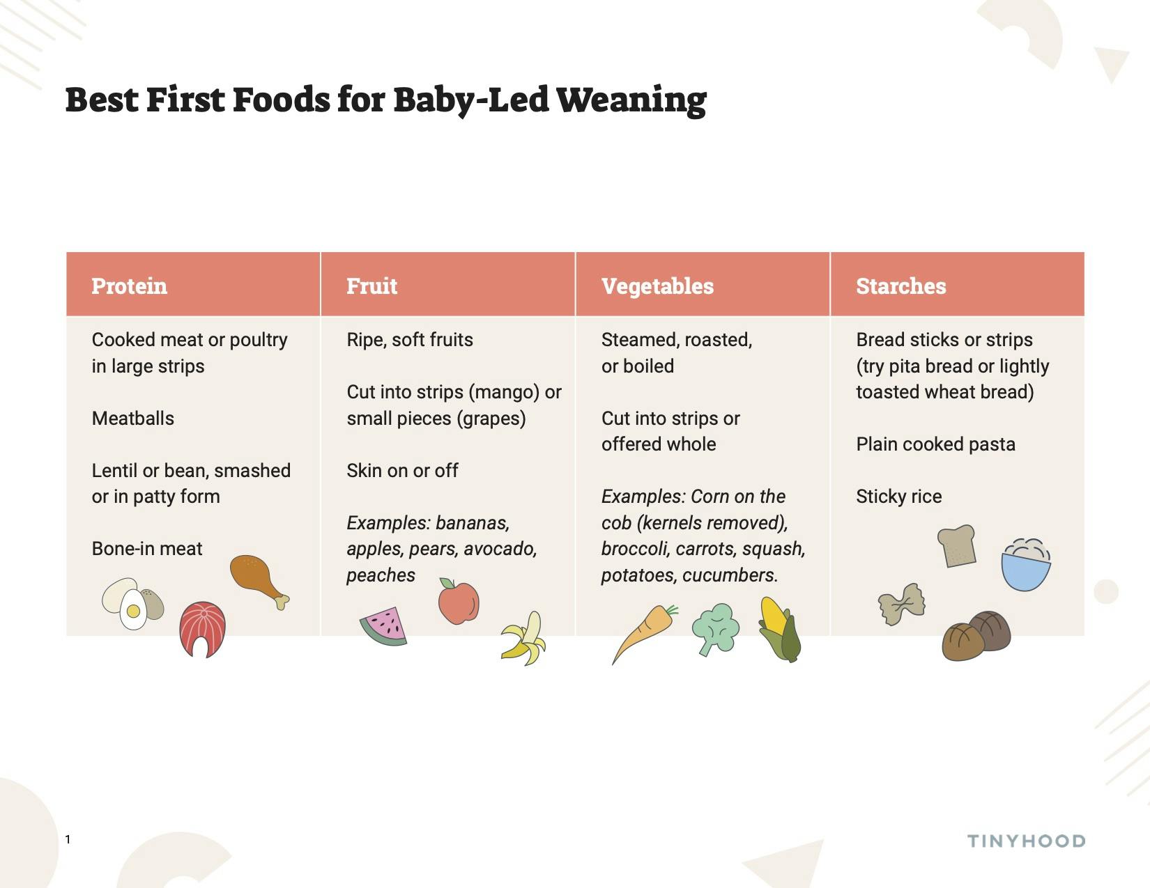 Preview image of Handout: Best First Foods for Baby-Led Weaning