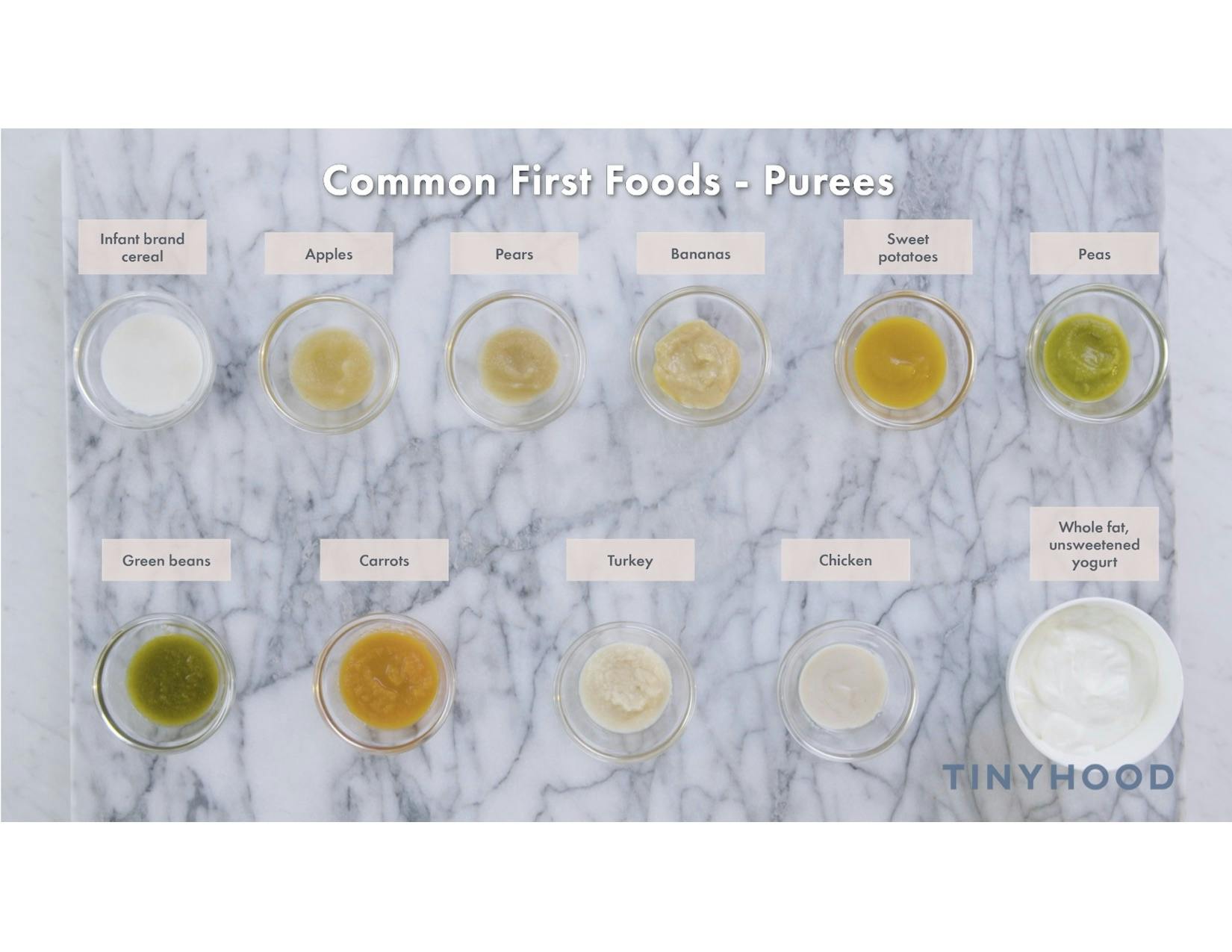 Preview image of Handout: Common First Foods - Purees