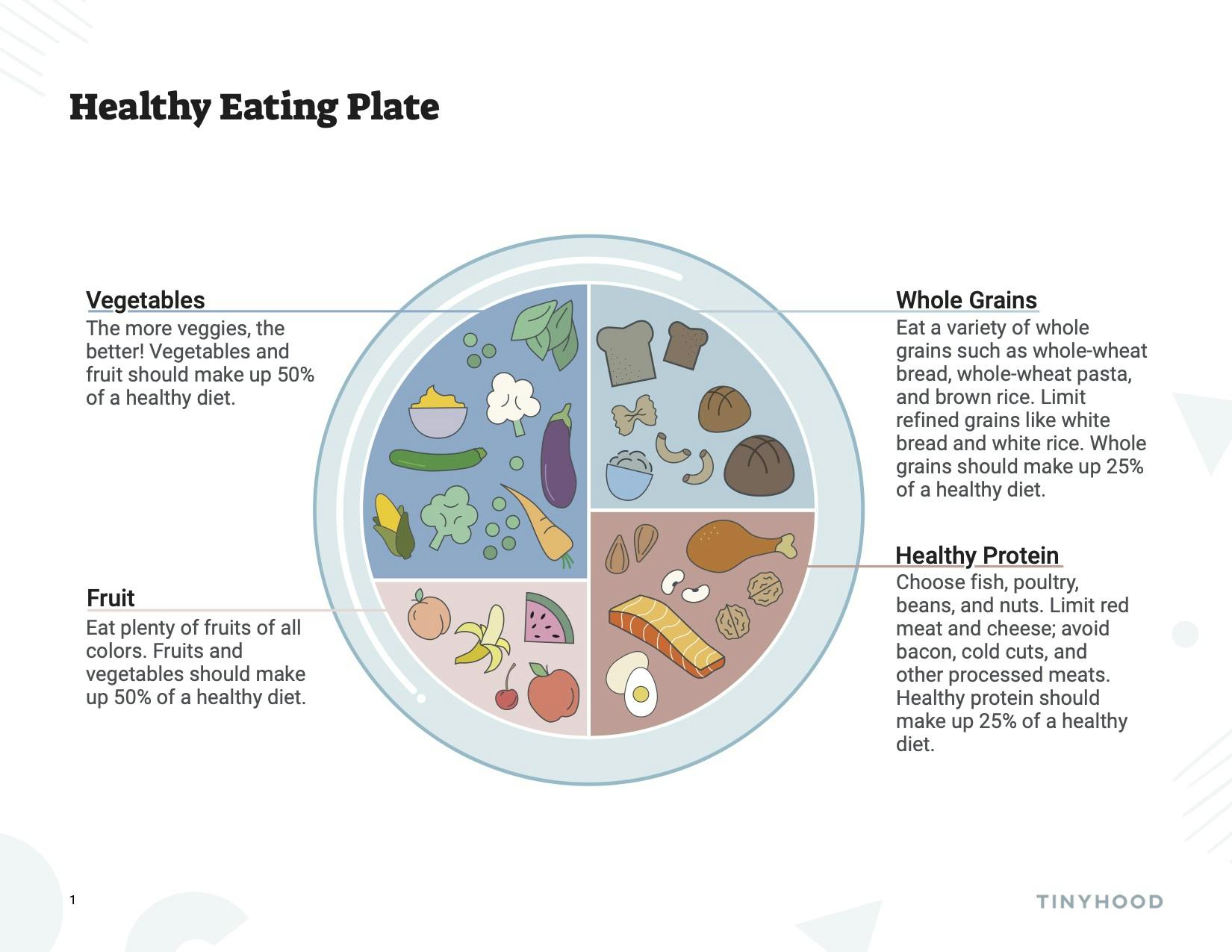 Preview image of Handout: Healthy Eating Plate