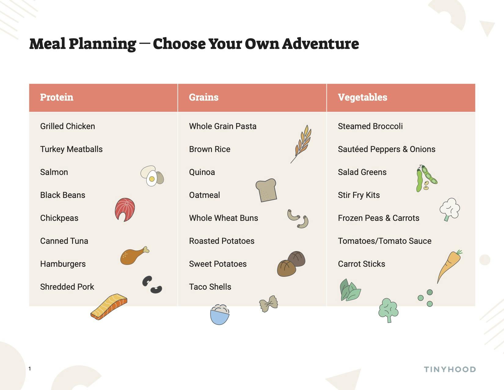 Preview image of Handout: Meal Planning: Choose Your Own Menu