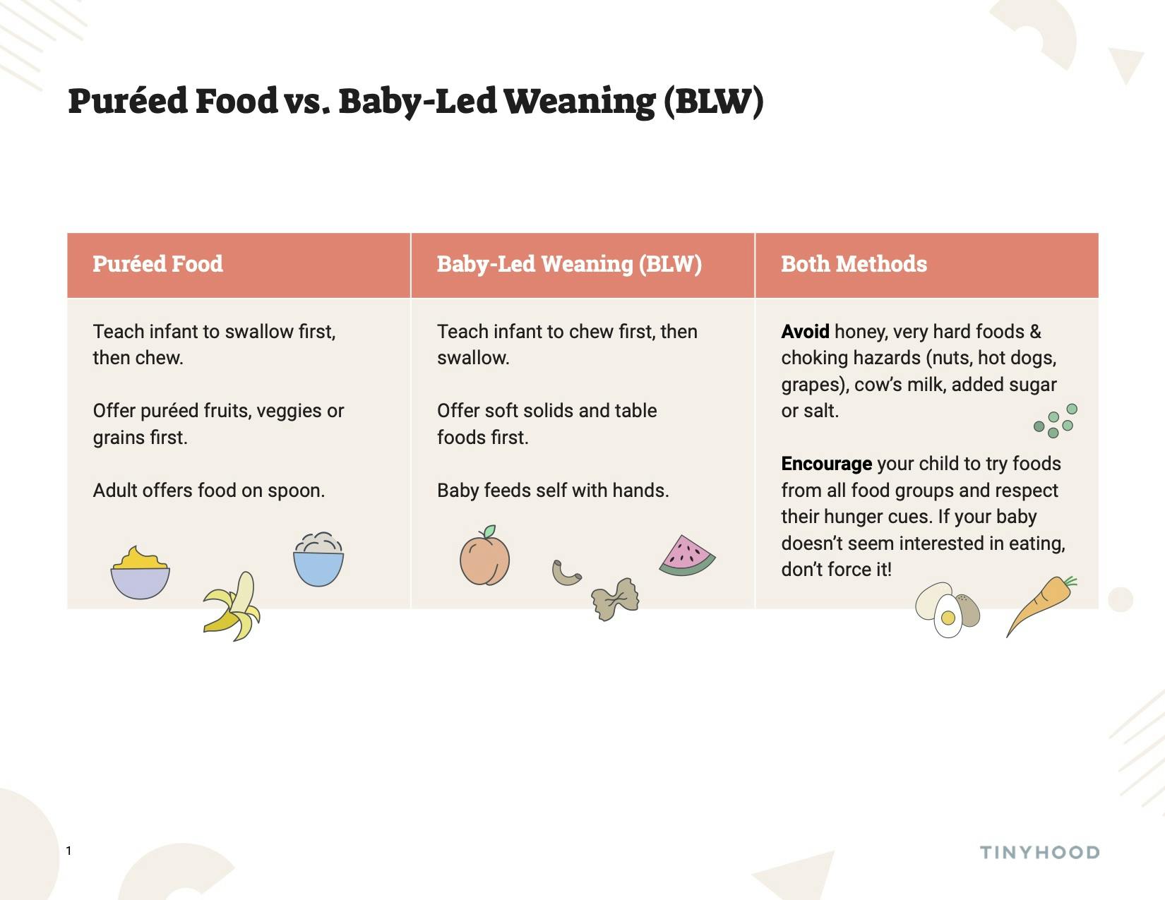 Preview image of Handout: Pureed Food vs. Baby-Led Weaning